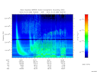 marsis ais plot