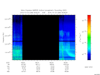 marsis ais plot