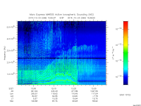marsis ais plot