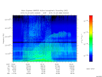 marsis ais plot