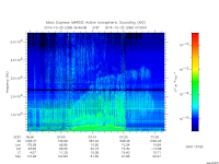 marsis ais plot