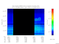 marsis ais plot