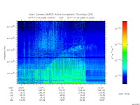 marsis ais plot