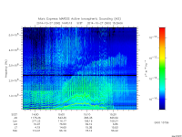 marsis ais plot