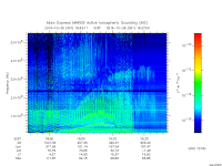 marsis ais plot