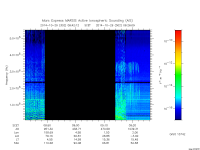 marsis ais plot