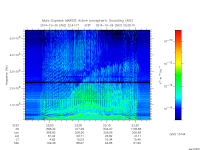 marsis ais plot