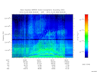 marsis ais plot