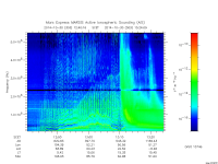 marsis ais plot
