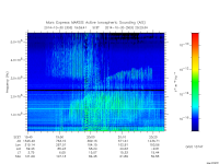 marsis ais plot