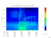 marsis ais plot