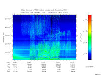 marsis ais plot