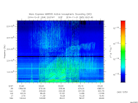 marsis ais plot