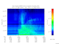 marsis ais plot