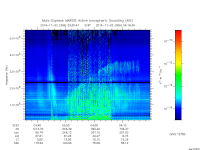 marsis ais plot