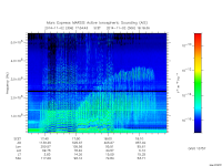 marsis ais plot