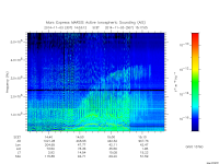 marsis ais plot
