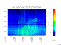 marsis ais plot