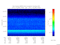 marsis ais plot