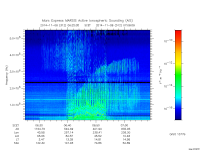 marsis ais plot