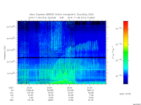 marsis ais plot