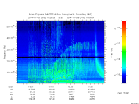 marsis ais plot