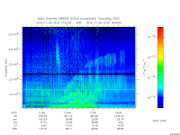 marsis ais plot