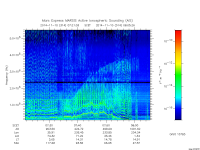 marsis ais plot