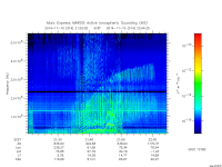 marsis ais plot