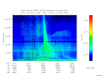marsis ais plot