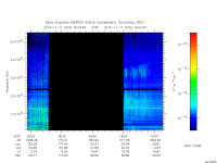 marsis ais plot