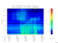 marsis ais plot