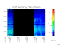 marsis ais plot