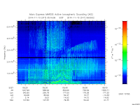 marsis ais plot