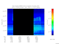 marsis ais plot