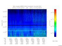 marsis ais plot