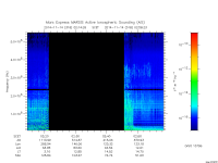 marsis ais plot