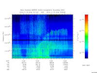 marsis ais plot