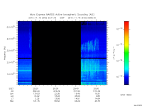 marsis ais plot