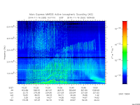 marsis ais plot