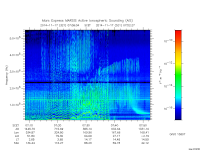 marsis ais plot