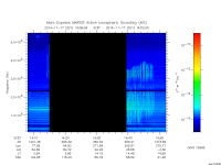 marsis ais plot