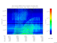 marsis ais plot