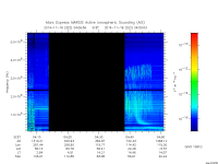 marsis ais plot