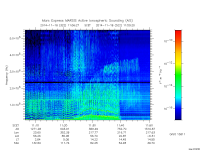 marsis ais plot