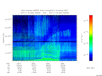 marsis ais plot