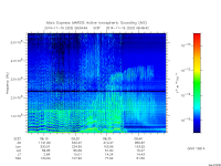 marsis ais plot