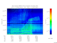 marsis ais plot