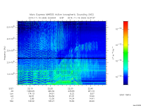 marsis ais plot