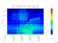 marsis ais plot